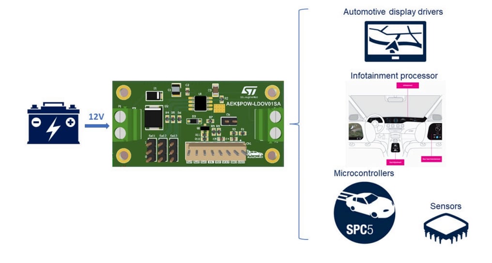 Schéma de principe - STMicroelectronics Carte d'évaluation AEK-POW-LDOV01S